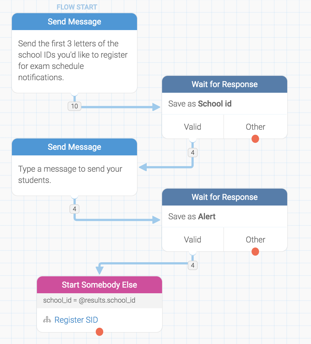 Starting Somebody Else in a Flow from a Query | PrinceTech